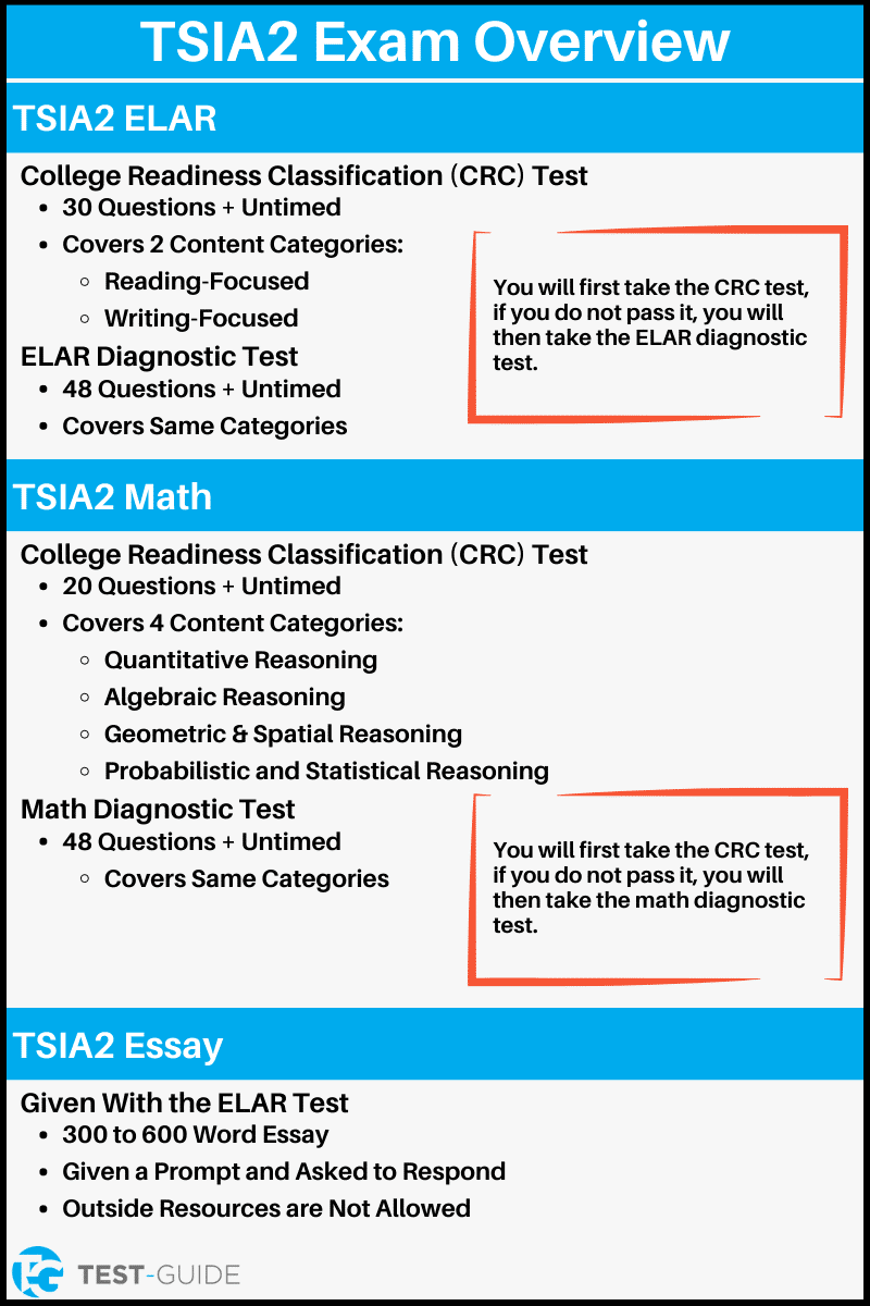 Free TSI Practice Test Updated For TSIA2 Test Guide