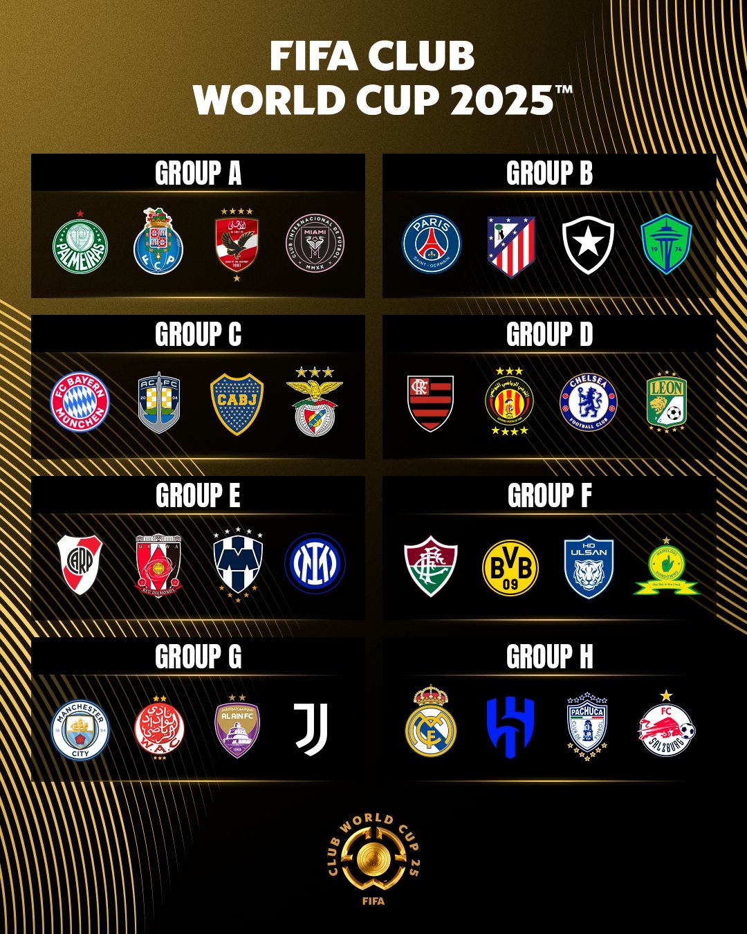 FULL DRAW 2025 FIFA Club World Cup Teams Groups Unveiled