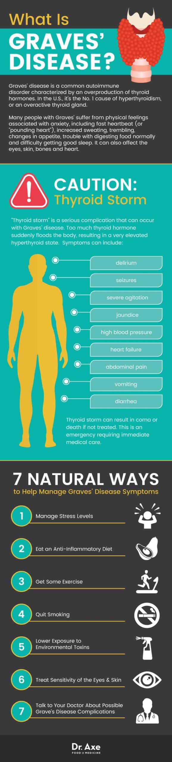 Printable Copy Of Symptons Of Graves Disease