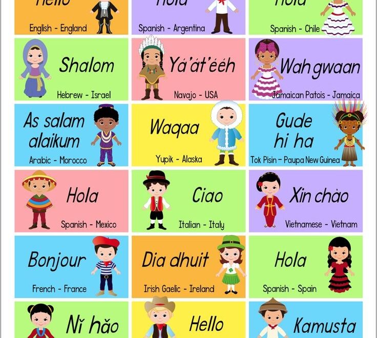 Hello Word Cards Posters And Digital Papers in Different Languages Printable