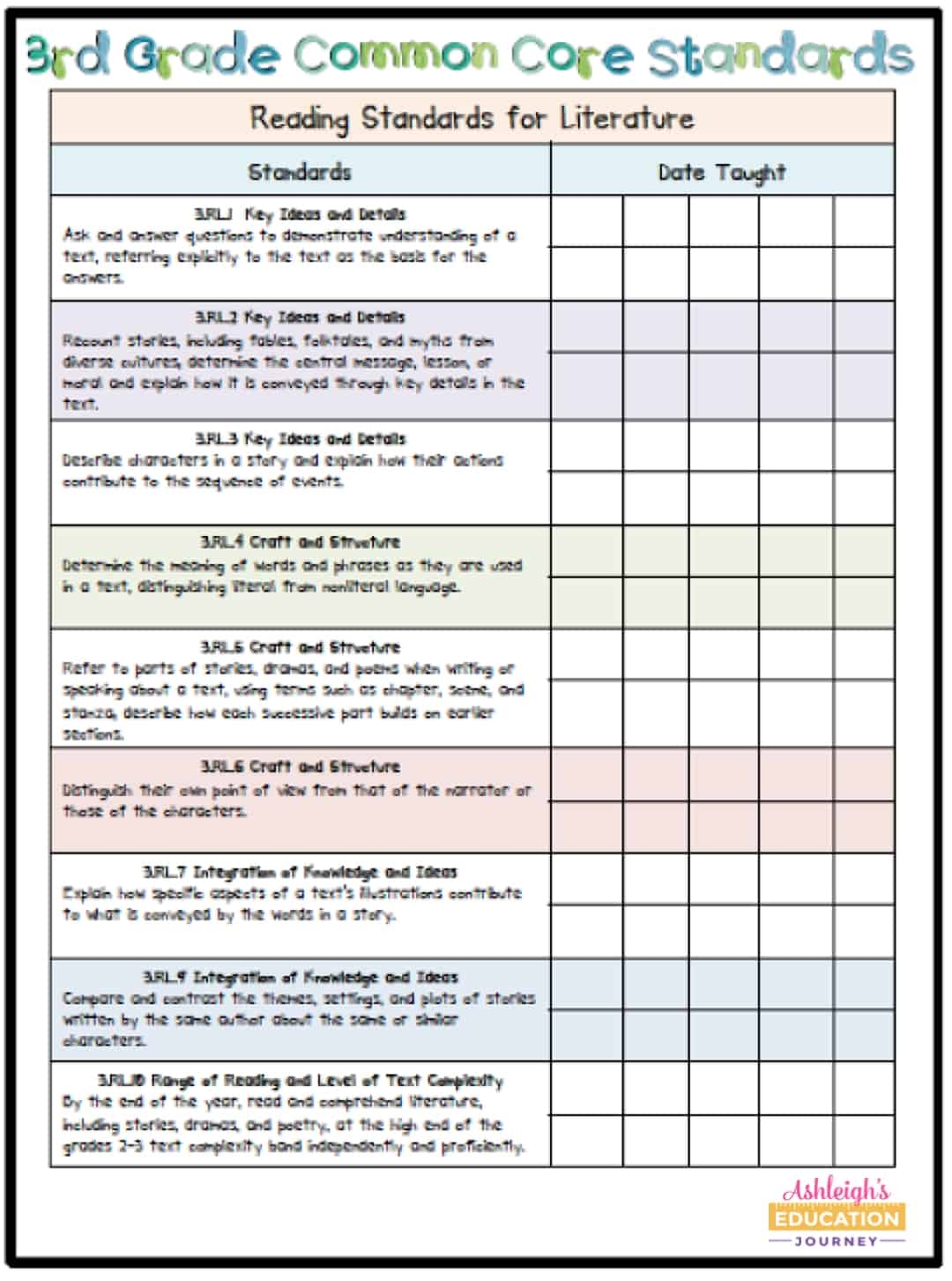 Language Arts Assessments Ashleigh s Education Journey