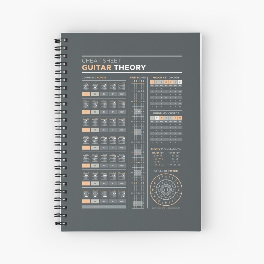 Printable Music Theory Lessons For Guitar