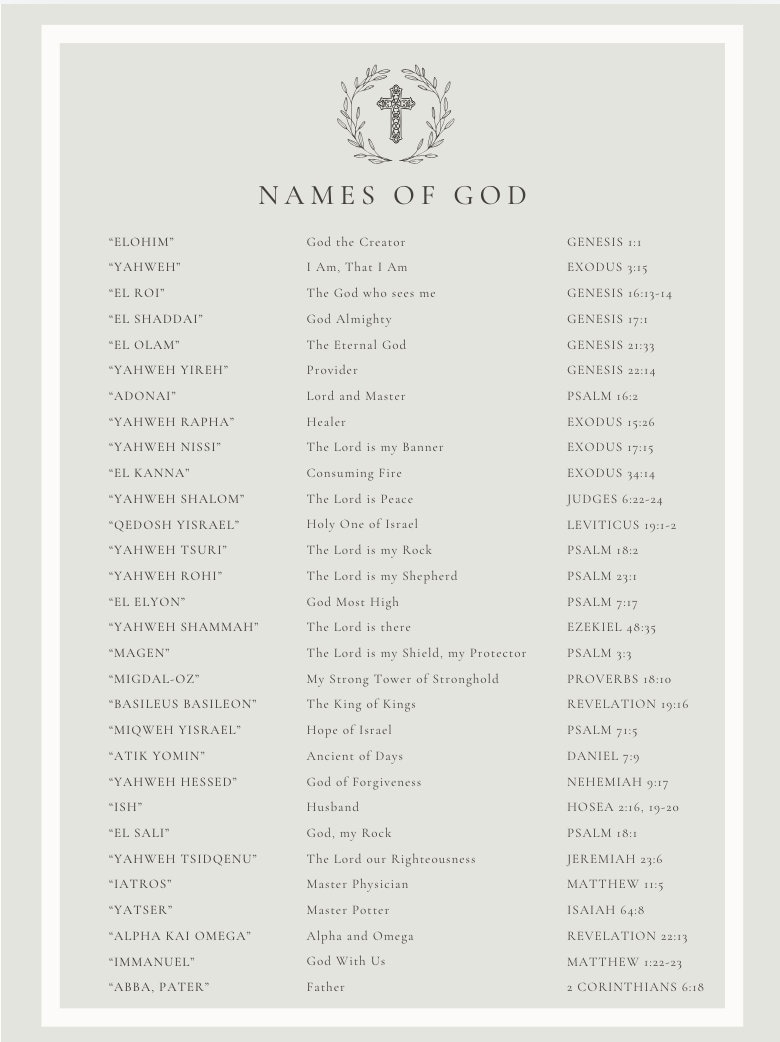 Names Of God Printable Etsy