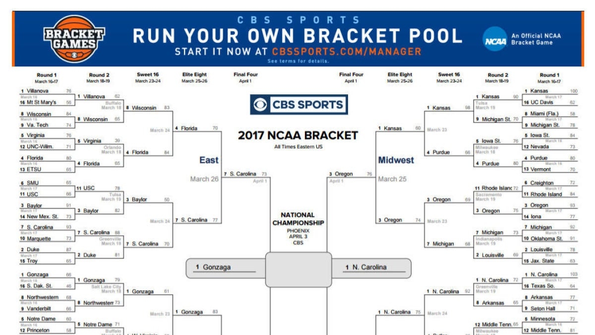 NCAA Basketball Updated Printable Bracket For Gonzaga Vs North Carolina CBSSports