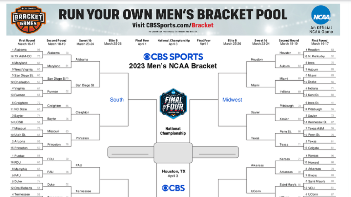 NCAA Tournament Championship 2023 UConn Wins Title Printable March Madness Bracket Scores CBSSports