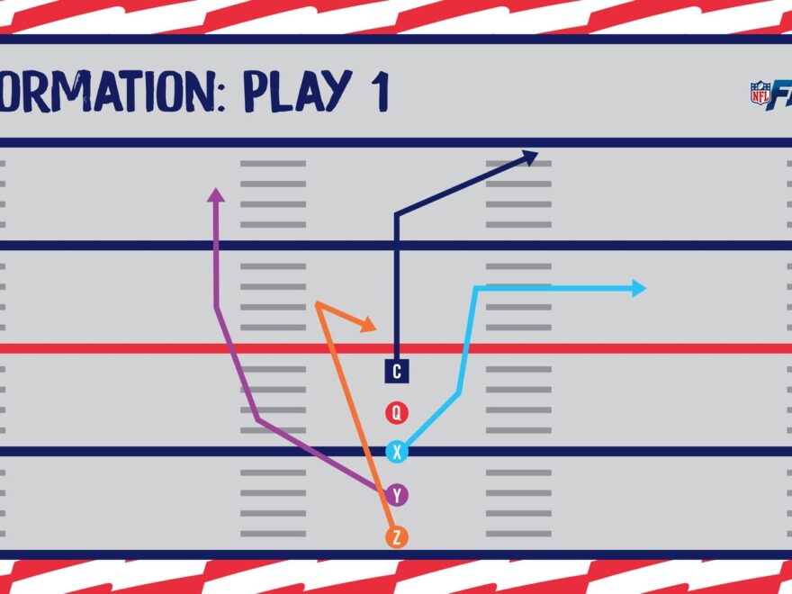 NFL Flag Football Playbook 5 On 5 Basic Youth Flag Plays