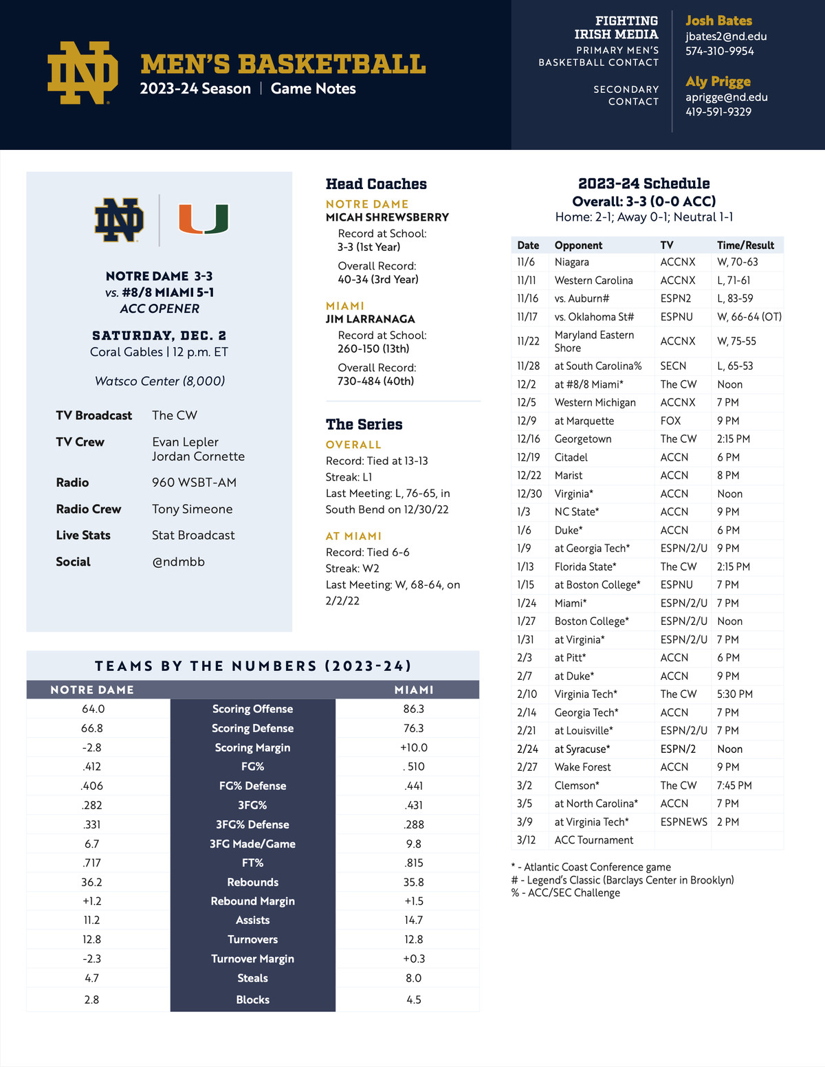 Notre Dame Basketball Quick Preview Irish VS 8 Miami One Foot Down