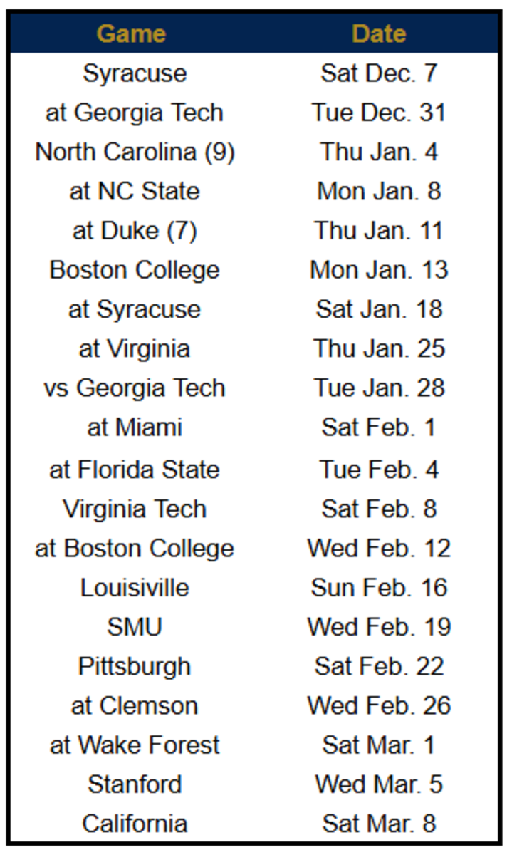 Notre Dame Basketball Ready To Kick Off Year Two Of The Micah Shrewsberry Era Athlon Sports