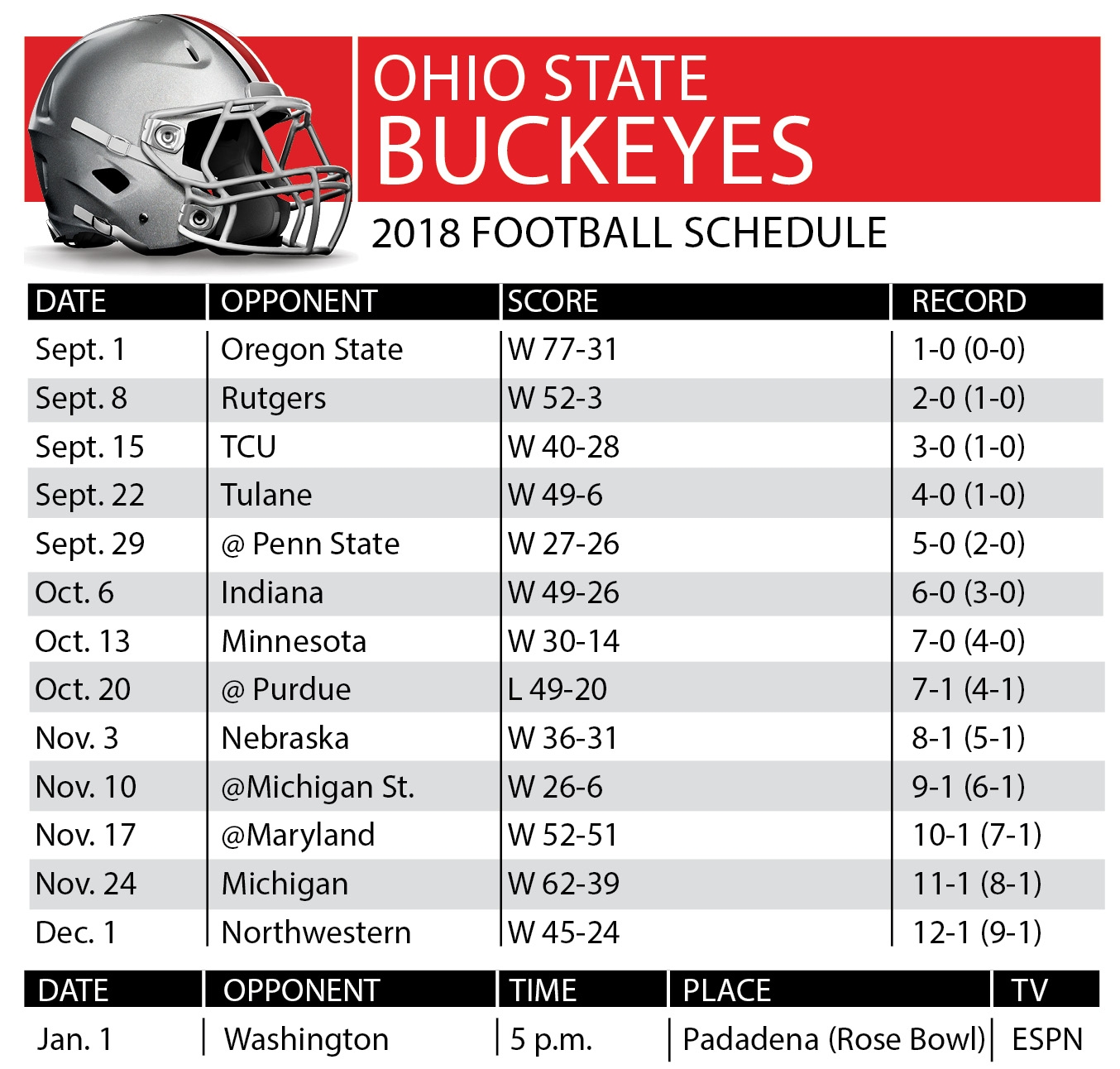 Ohio State Football Printable Roster
