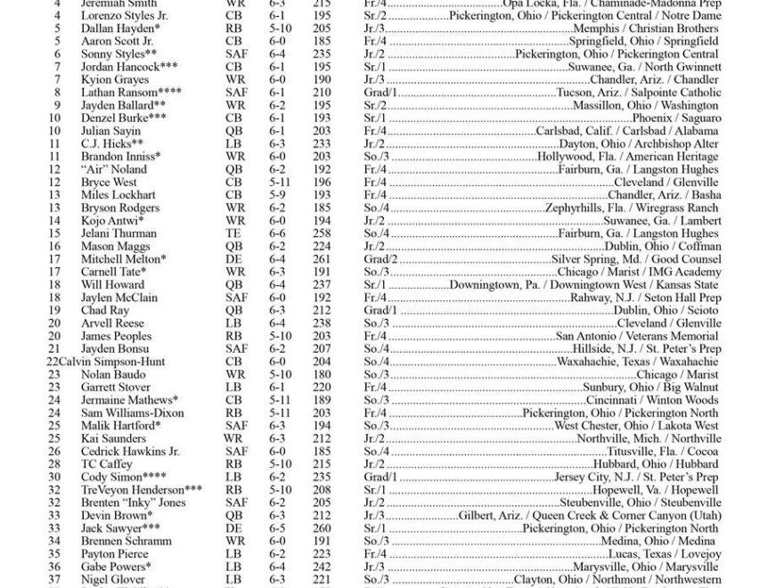 Ohio State Releases 2024 Spring Roster Ahead Of Practices Beginning