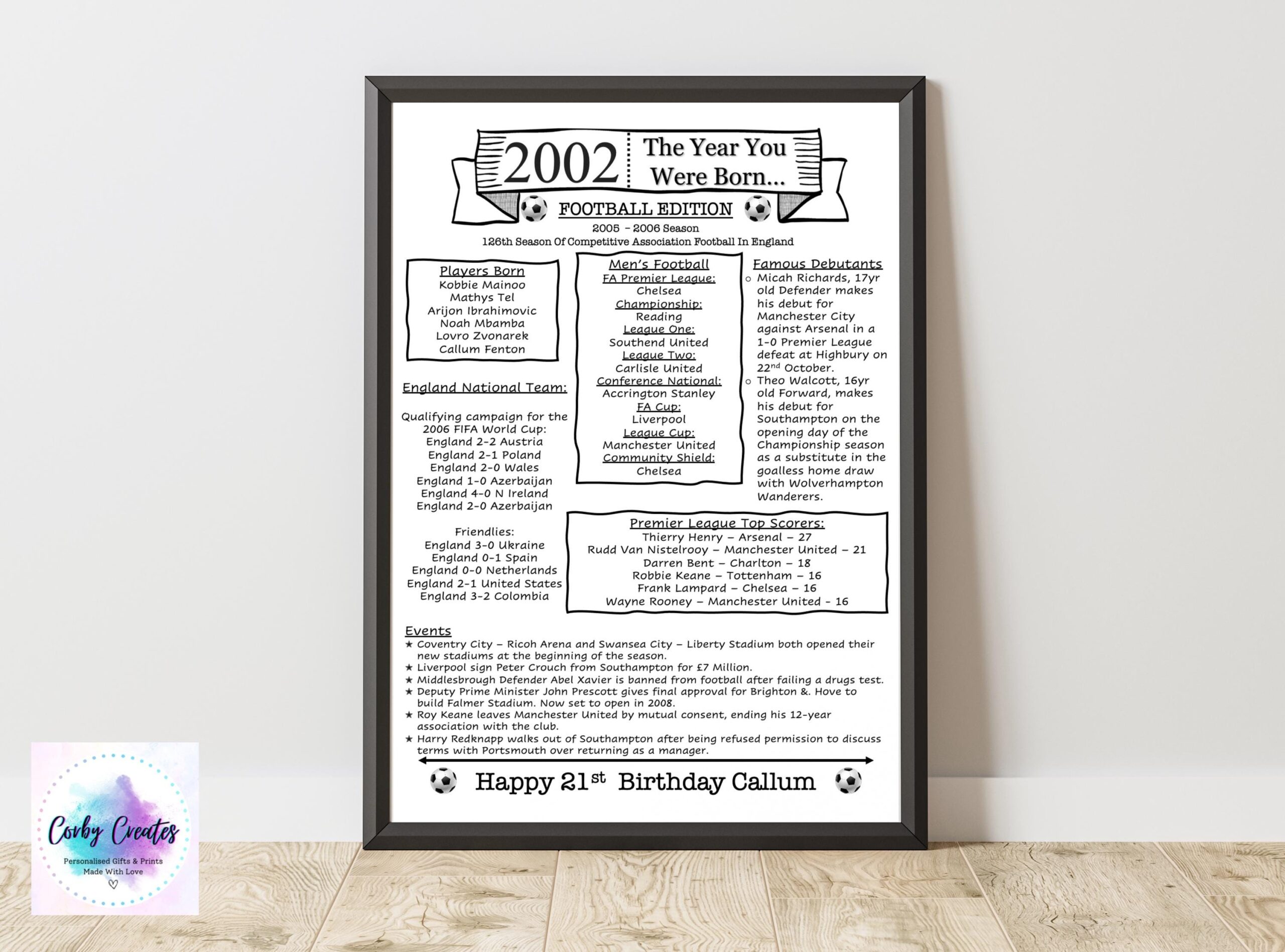 Personalised Football Birthday Print The Year You Were Born Special Birthday Personalised Football Present 18th 21st 40th 60th 80th Etsy UK