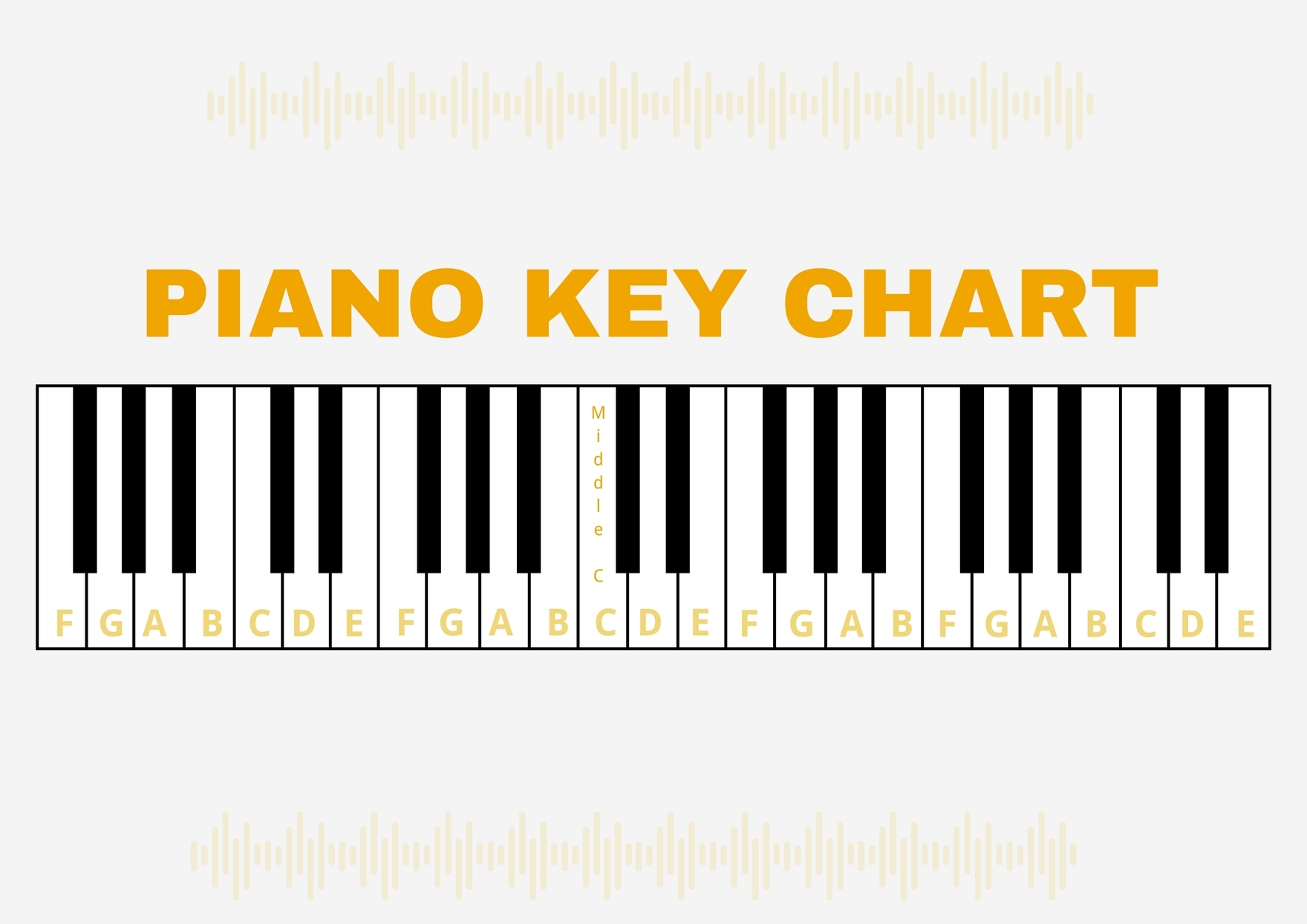 Printable Piano Keyboard Note Chart