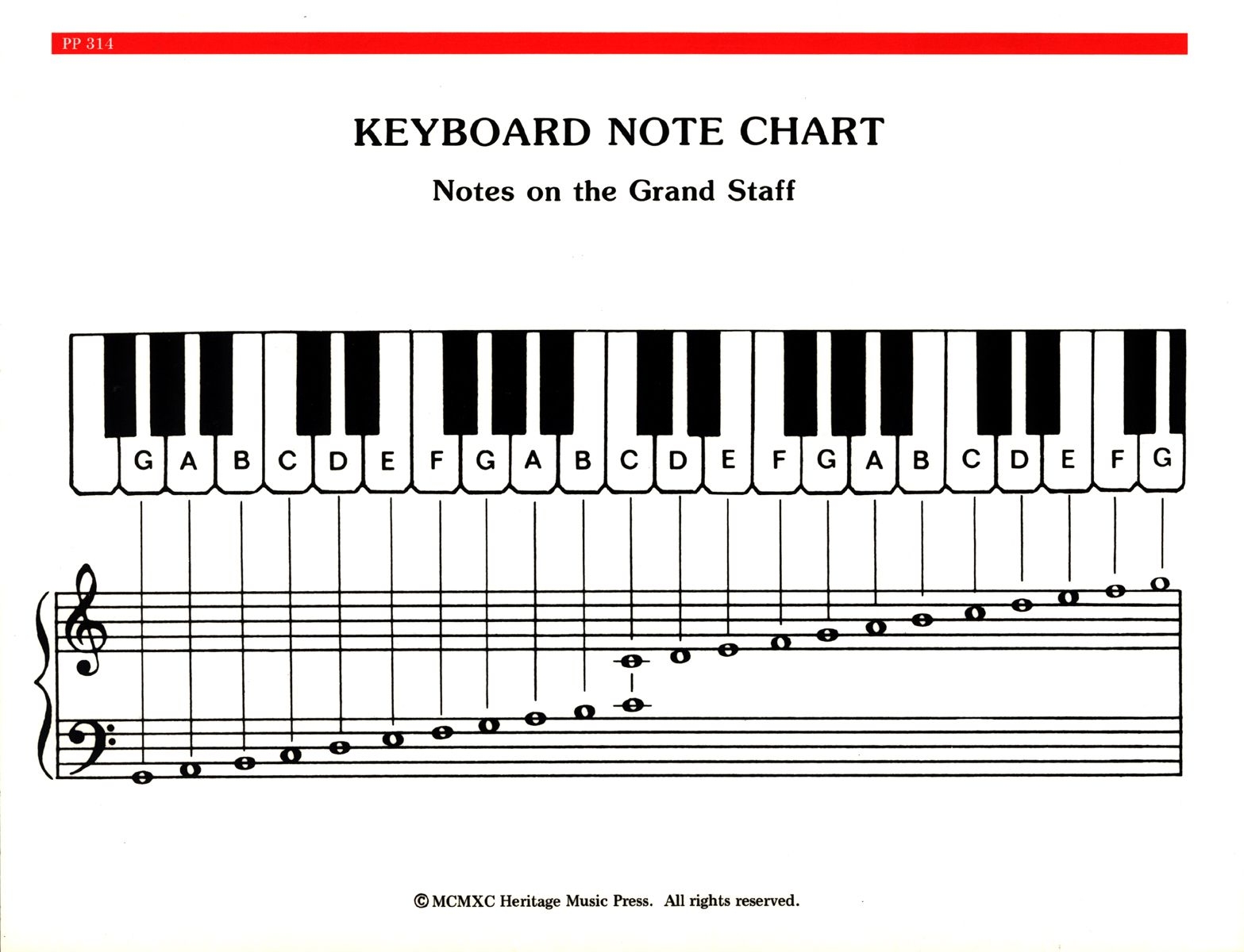 Piano Notes 10 Free PDF Printables Printablee