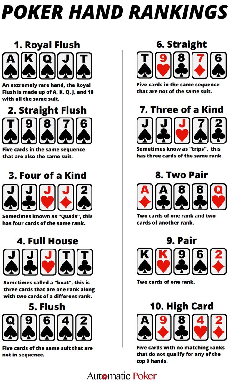 Pin By Kimberly Hewes On Crafty Poker Hands Poker Hands Rankings Poker Cheat Sheet