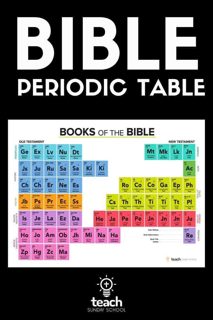 Pin On Homeschool Ideas