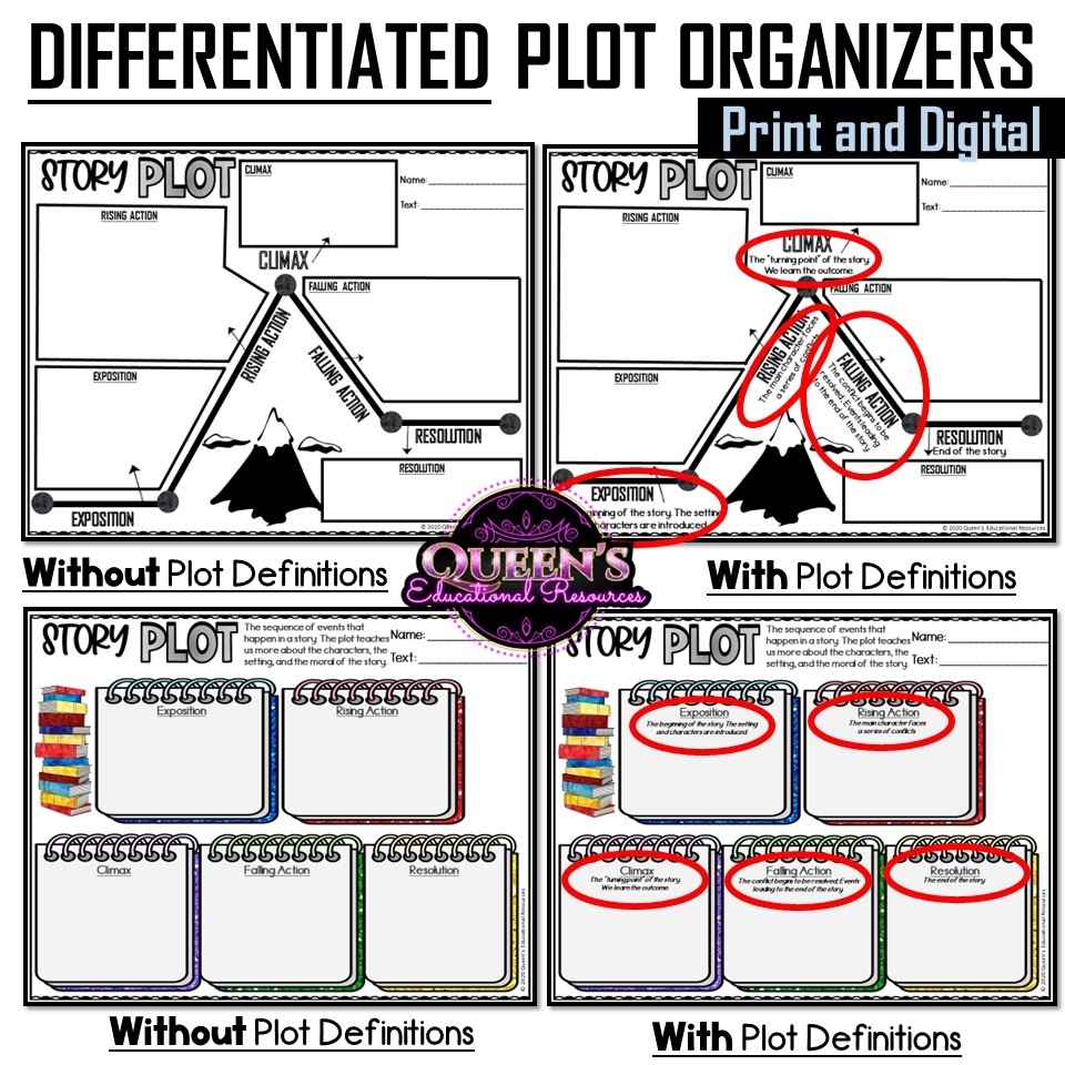 Plot Diagram Plot Worksheets Plot Mountain Plot Graphic Organizers Story Elements Plot Po Made By Teachers