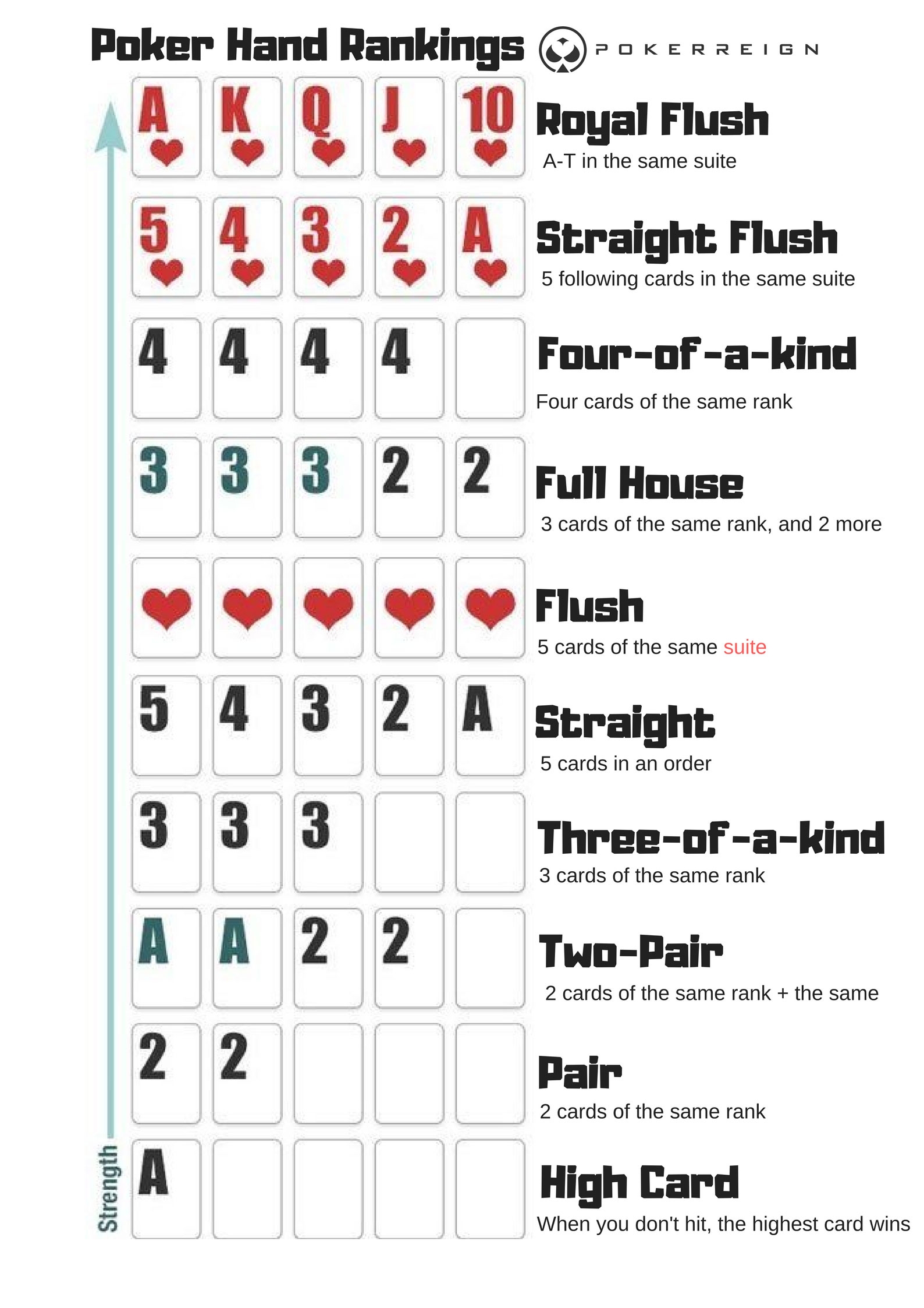 Poker Cheat Sheet Printable