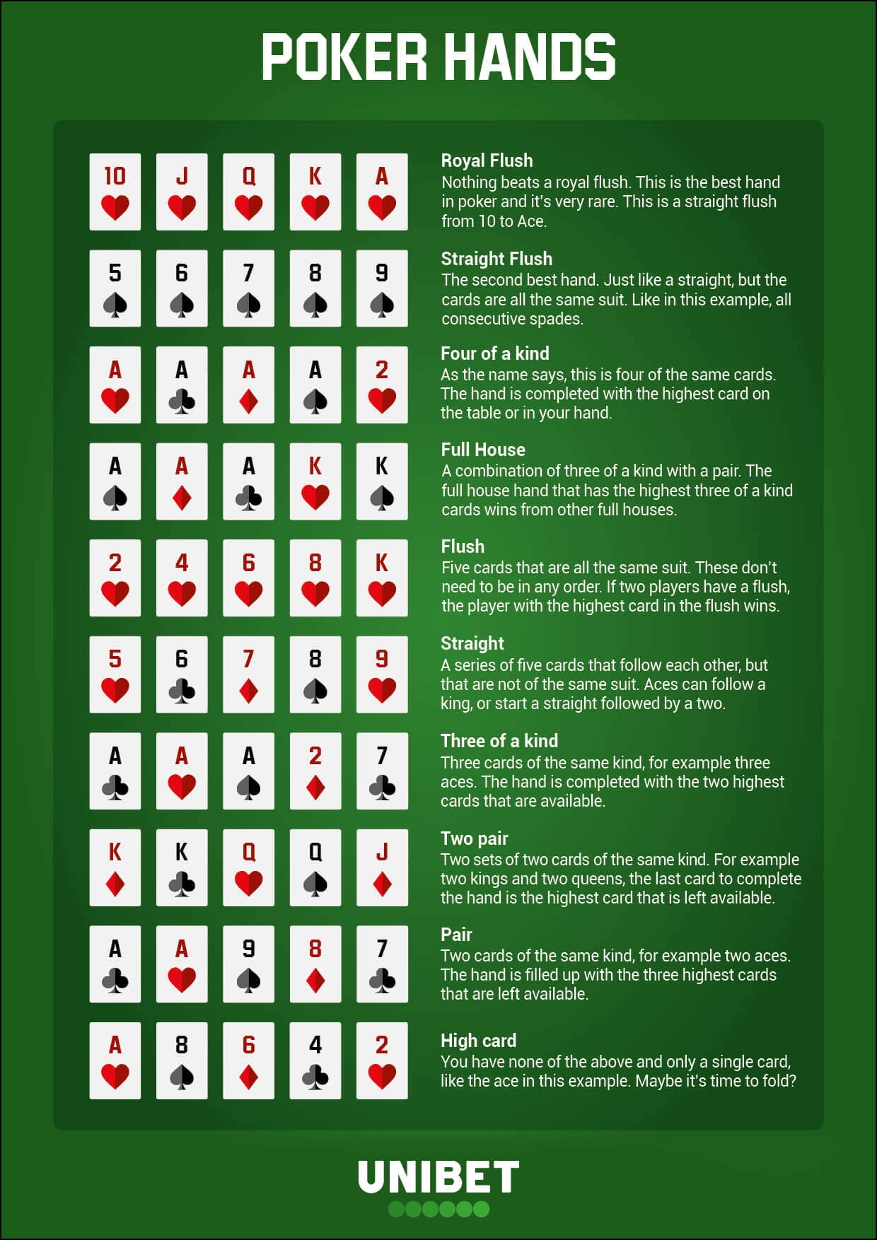 Poker Hand Rankings With Cheat Sheet