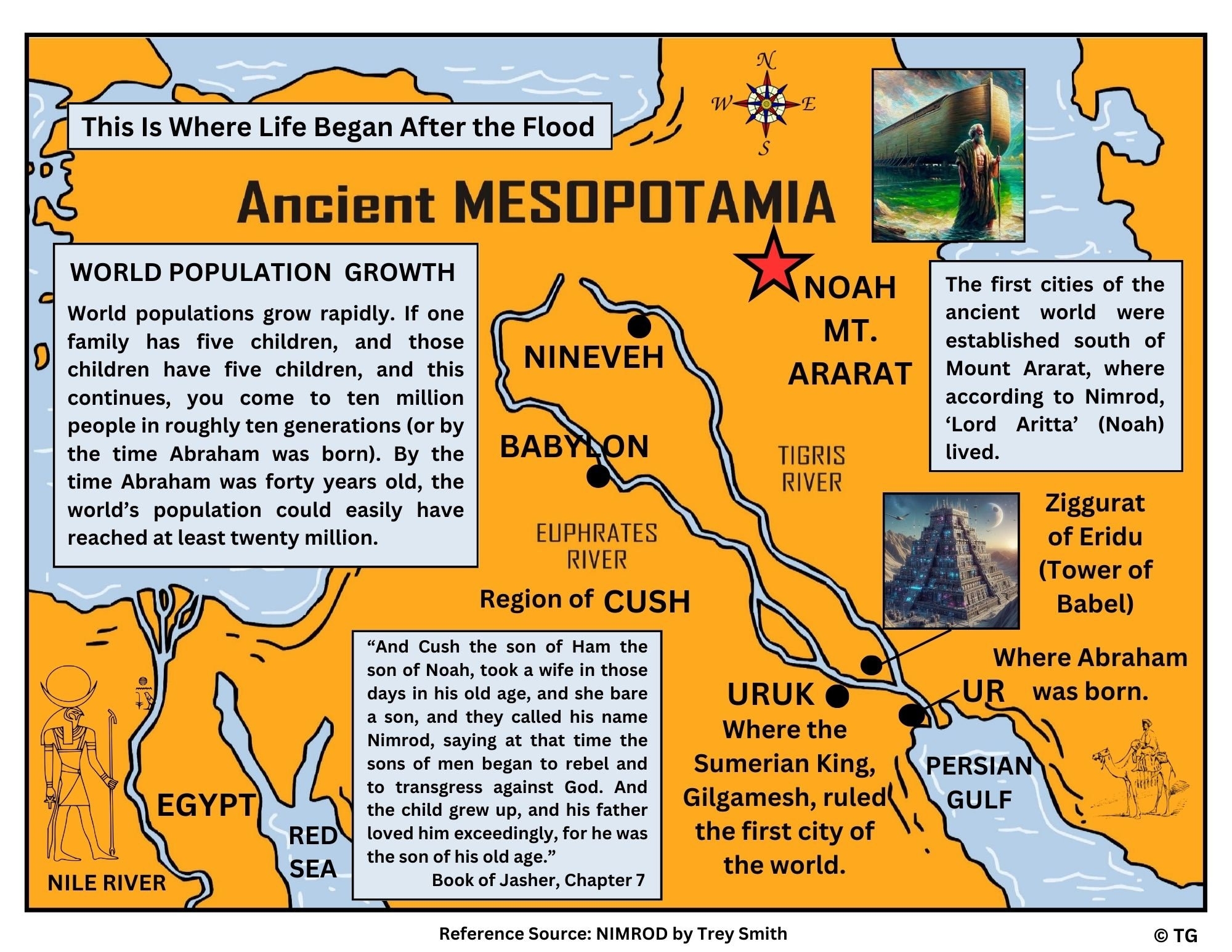 Printable Bible Study Aid Chart Map Of Ancient Mesopotamia Digital Download Etsy