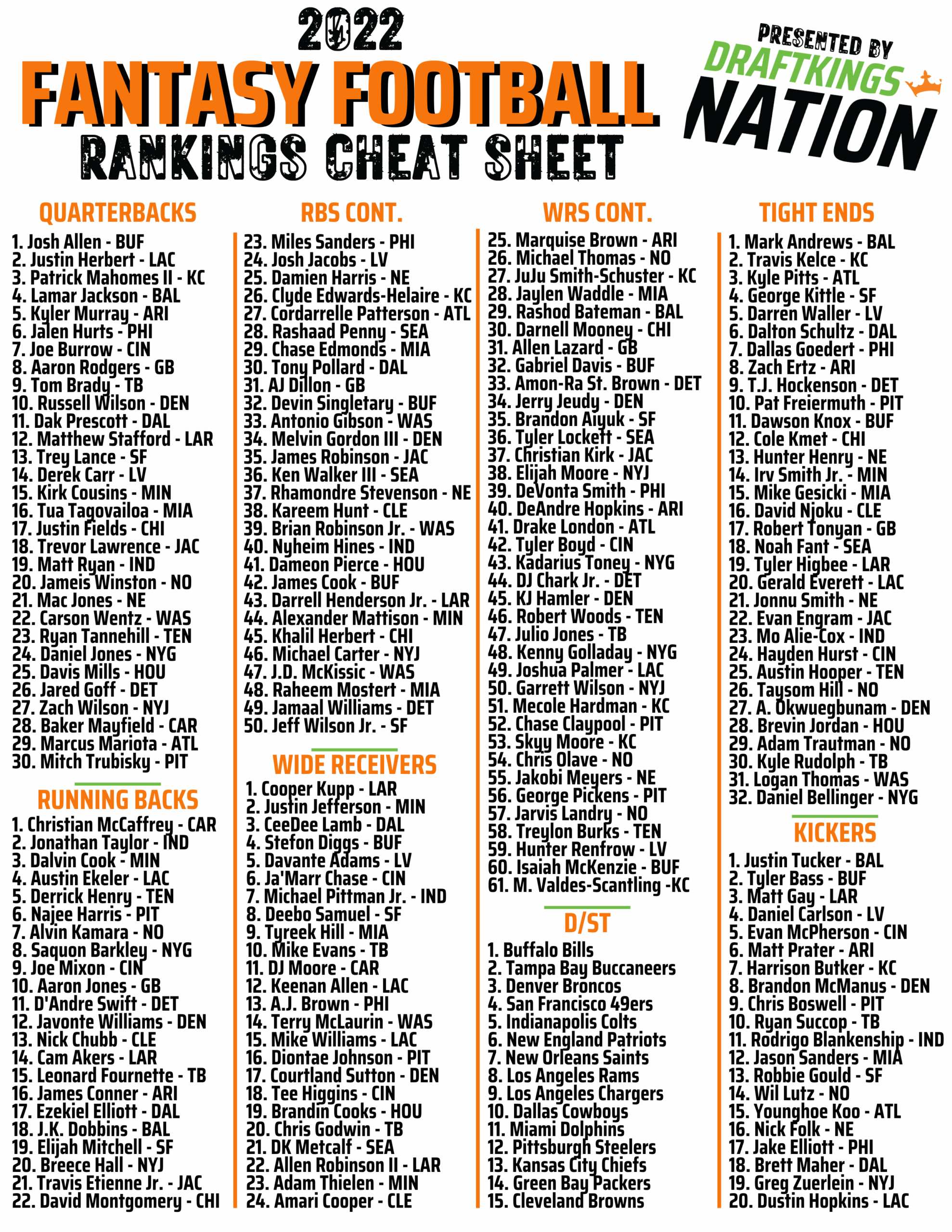 Fantasy Football Cheat Sheets Printable 2025