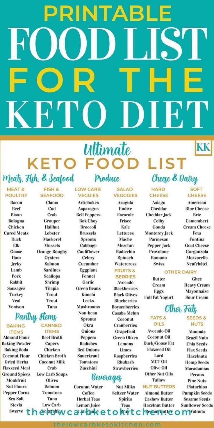 Printable Food List For The Keto Diet 