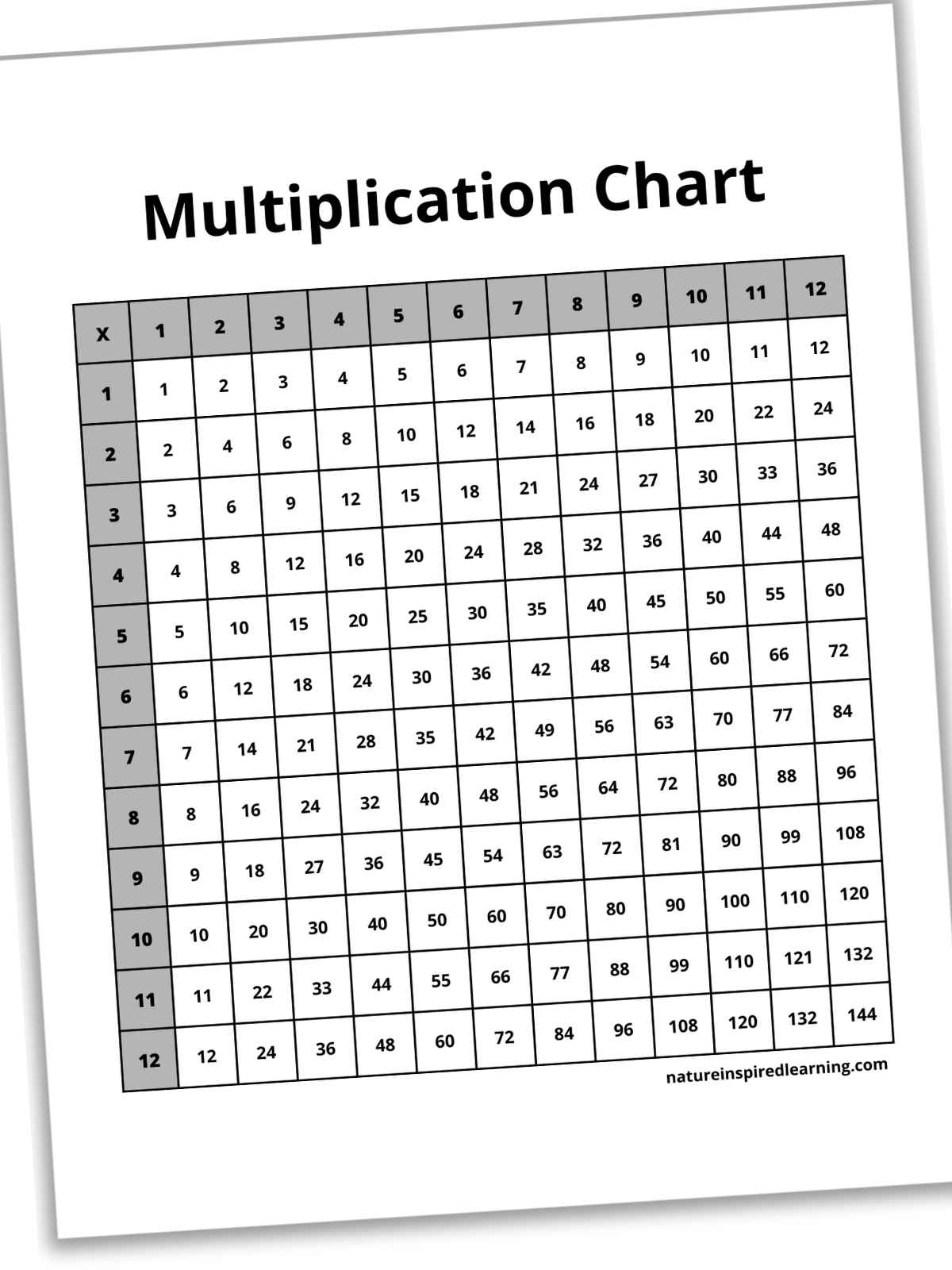 Printable Data Tables With Boxes