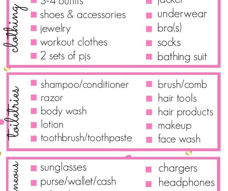 Printable Packing List For A Weekend Trip