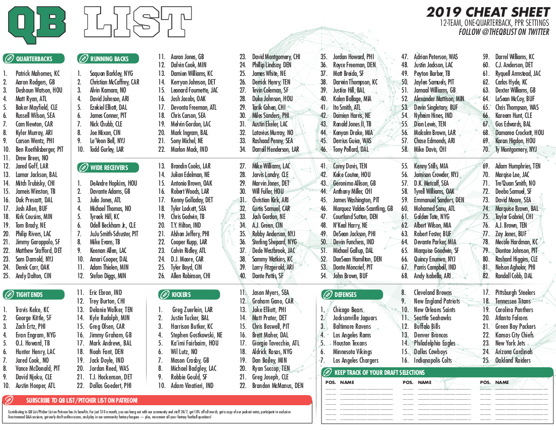 Fantasy Football Rankings 2025 Printable