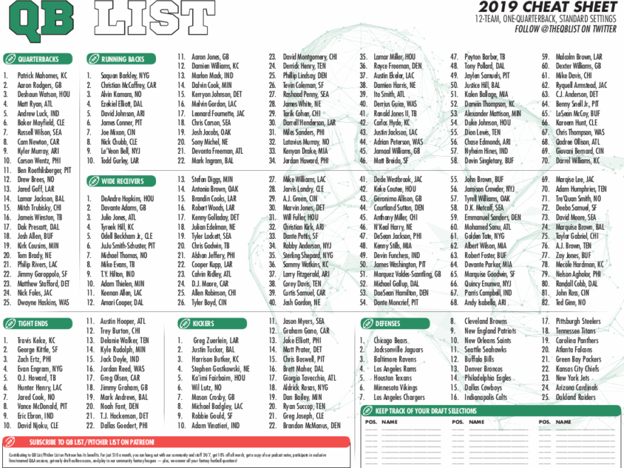 QB List Fantasy Football Cheat Sheet Standard Leagues QB List