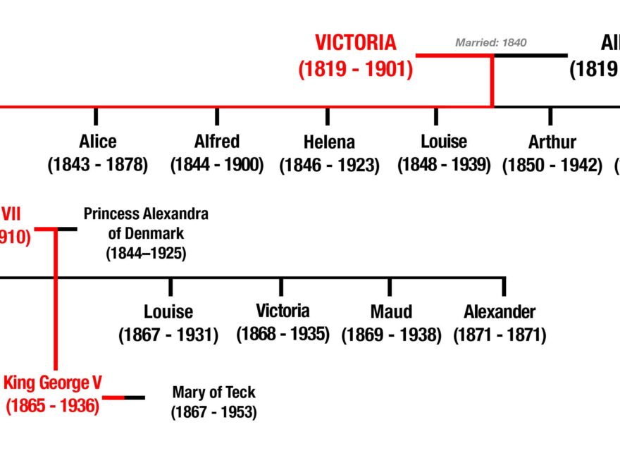 Queen Victoria s Family Tree How The Royal Family Are Related Family Tree