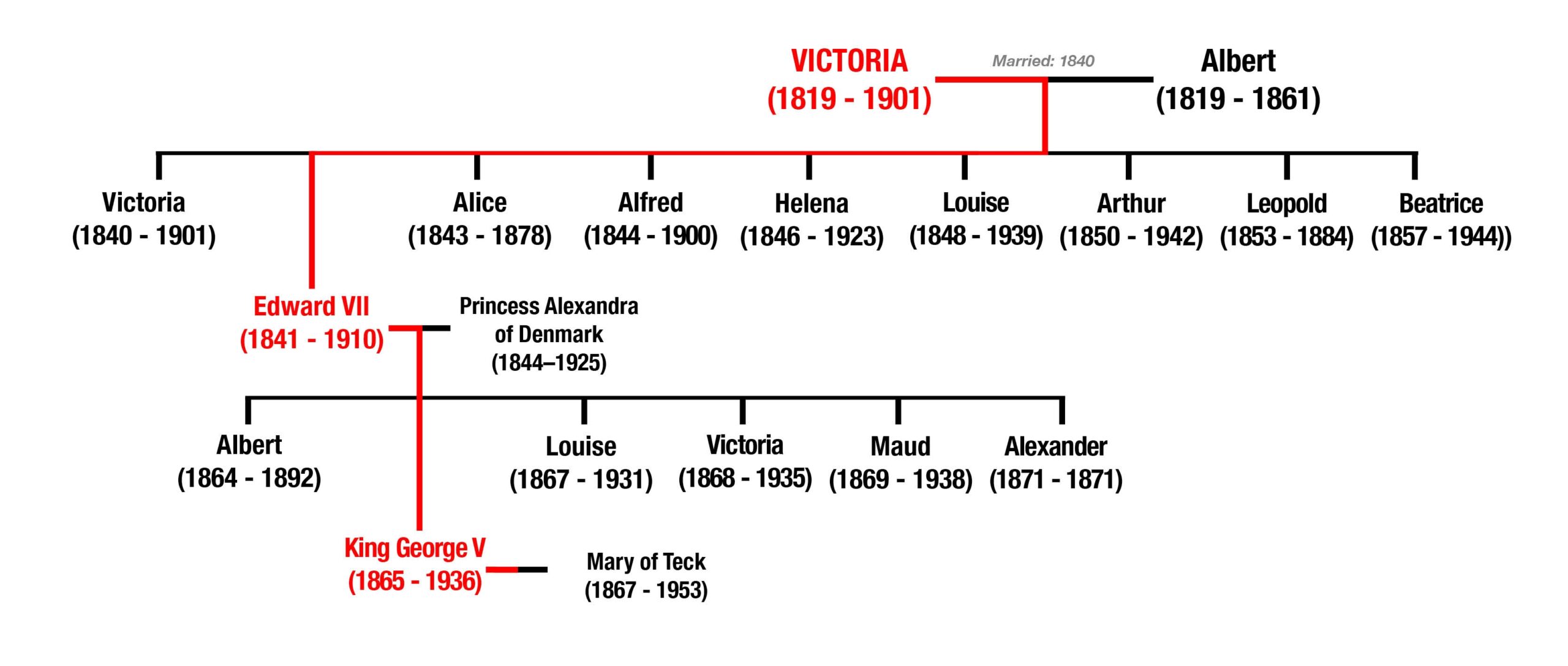 Queen Victoria s Family Tree How The Royal Family Are Related Family Tree