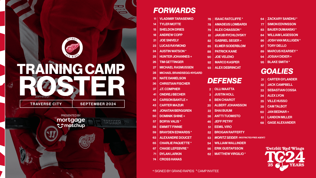 Red Wings Release 2024 Training Camp Roster And Schedule Detroit Red Wings