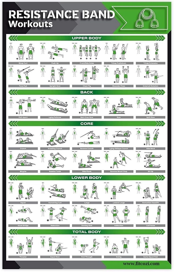 Resistance Band Exercises Pdf
