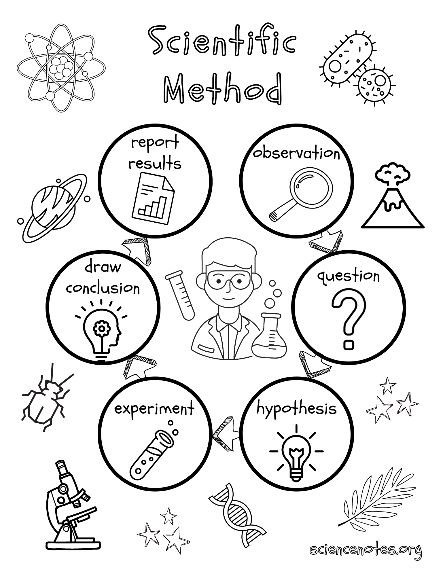 Free Printable Science Coloring Pages