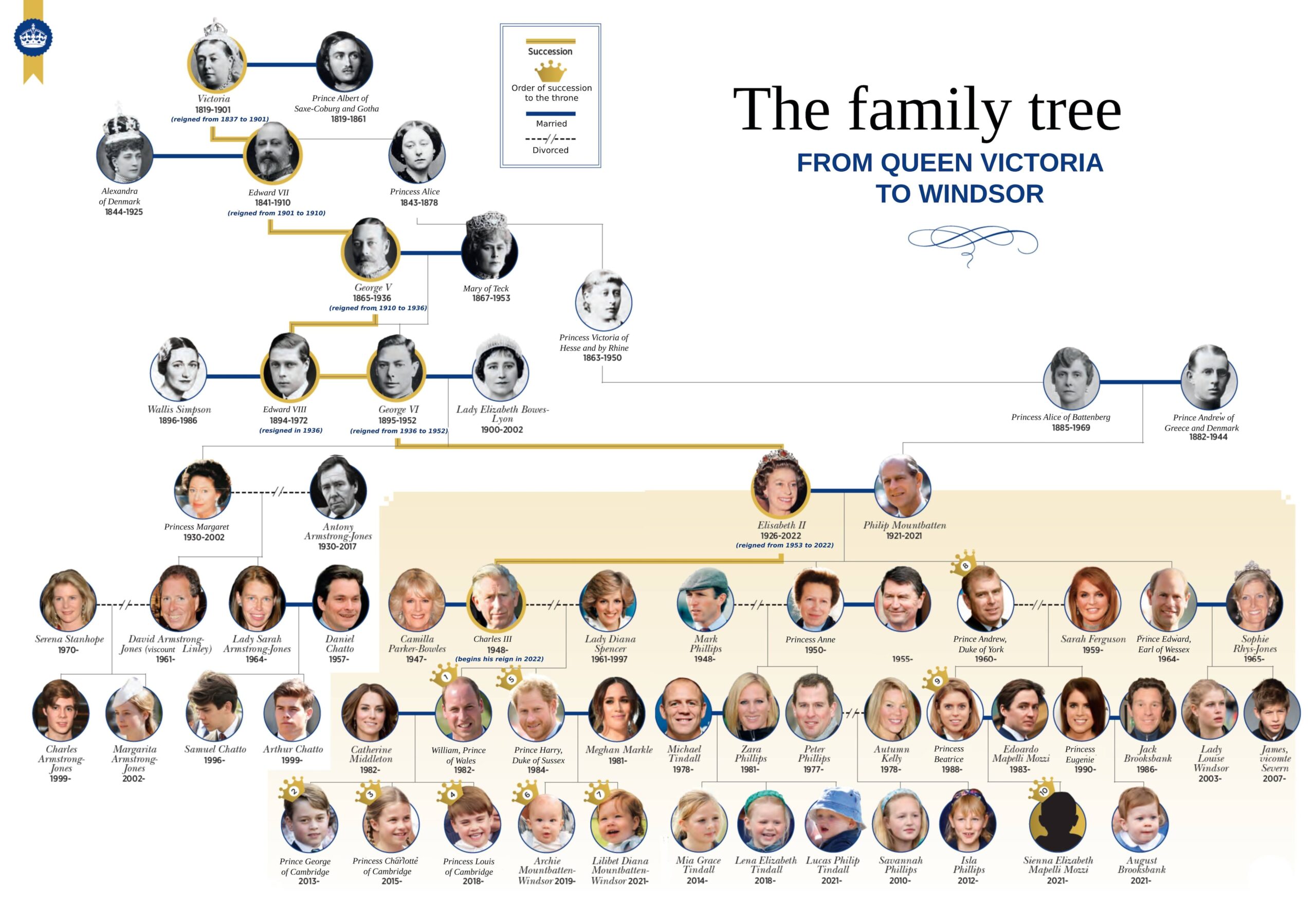 The Royal Family Tree From Queen Victoria To Windsor Canadian Living