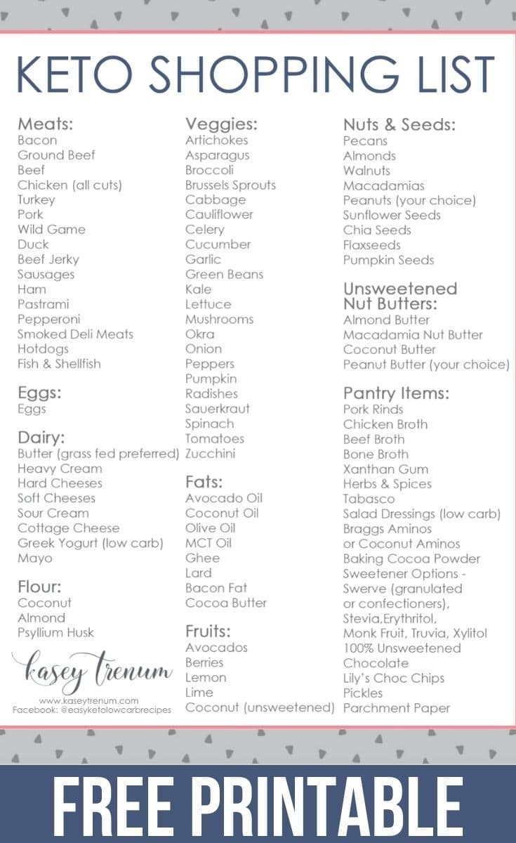 Ketogenic Diet Printable Food List