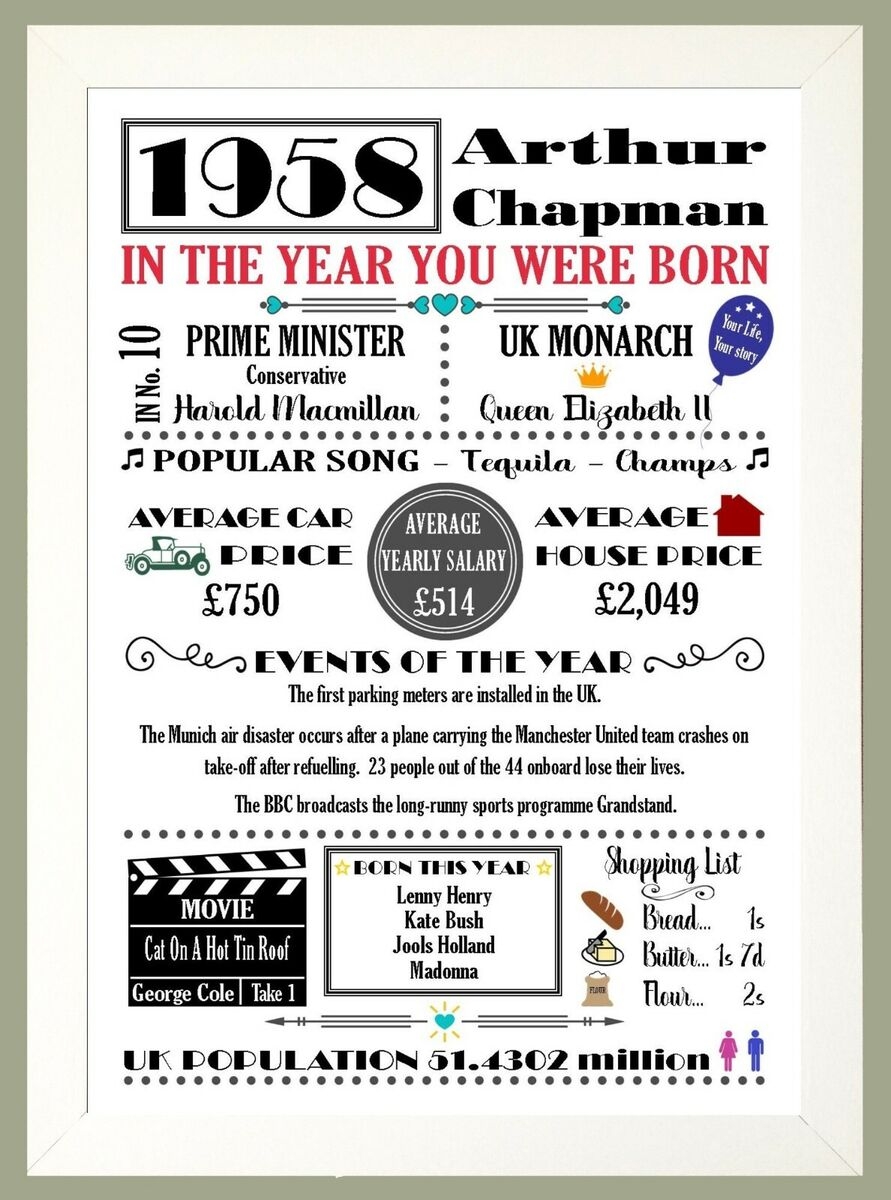 THE YEAR YOU WERE BORN Colour Birthday Personalised Memory A4 Framed Print Gift EBay UK