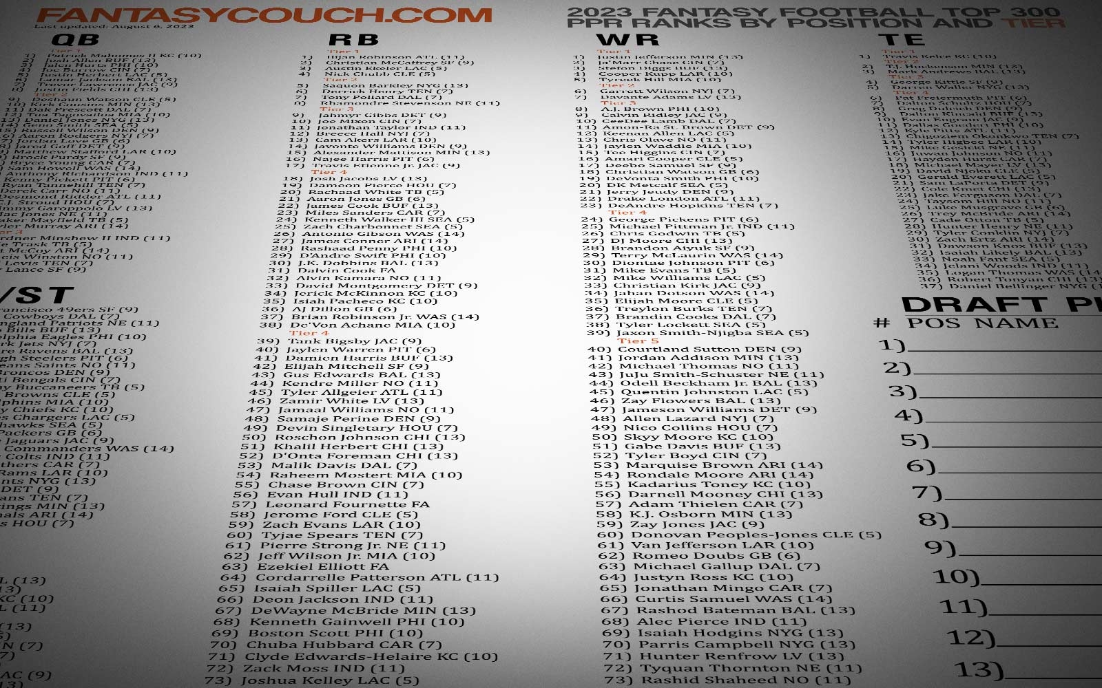 Printable Ppr Cheat Sheet 2025