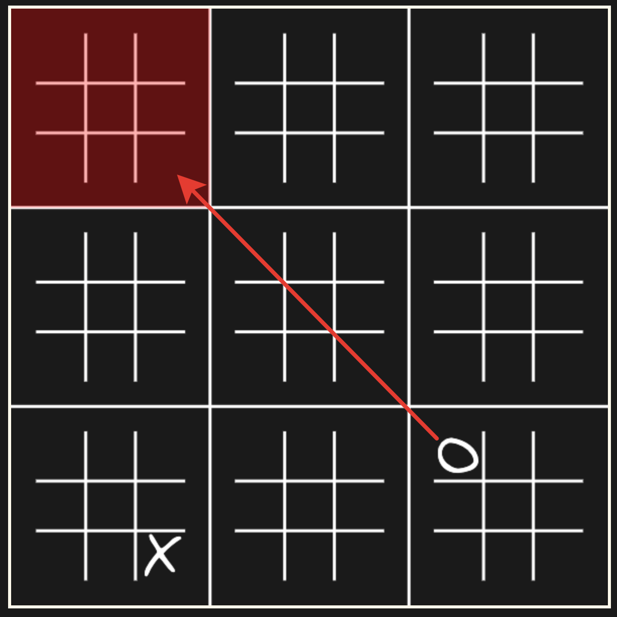 Ultimate Tic Tac Toe Printable