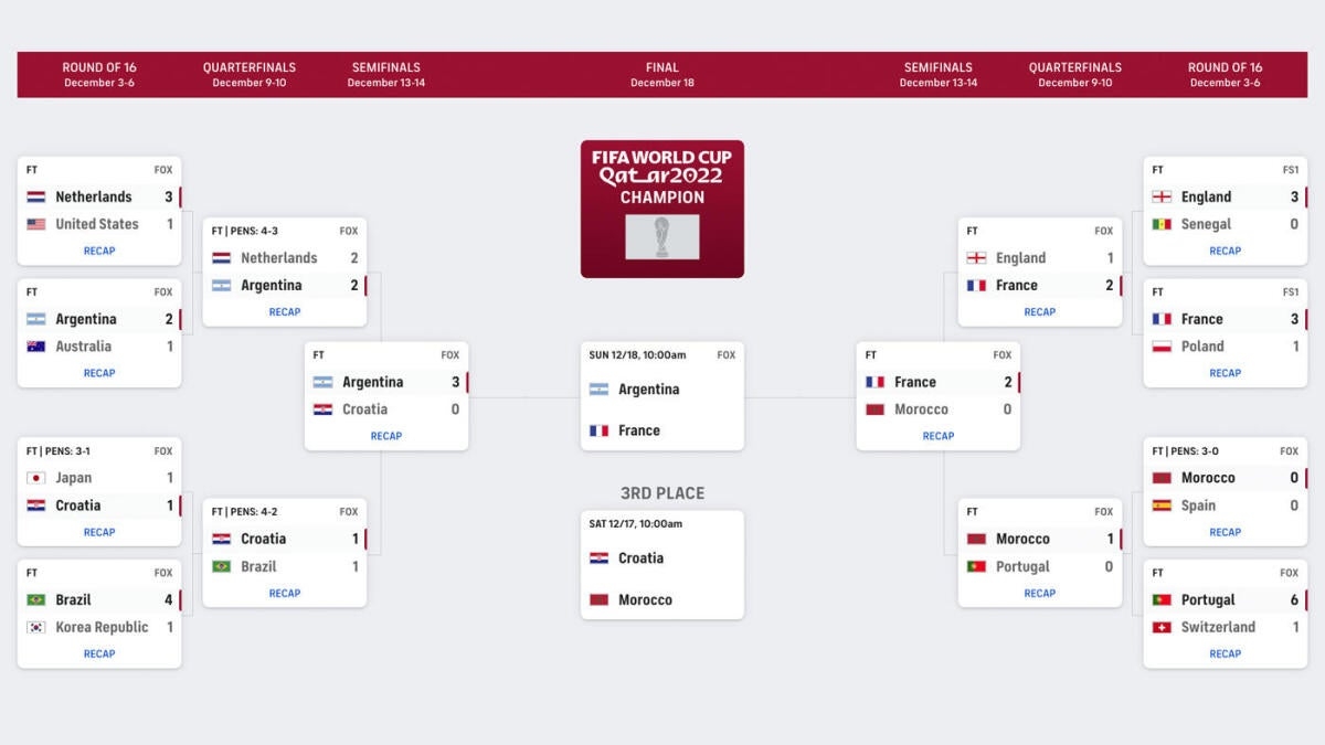 World Cup Bracket Argentina France For FIFA World Cup 2022 Final Date Printable Wall Chart CBSSports World Cup Bracket Argentina France For FIFA World Cup 2022 Final Date Printable Wall Chart CBSSports
