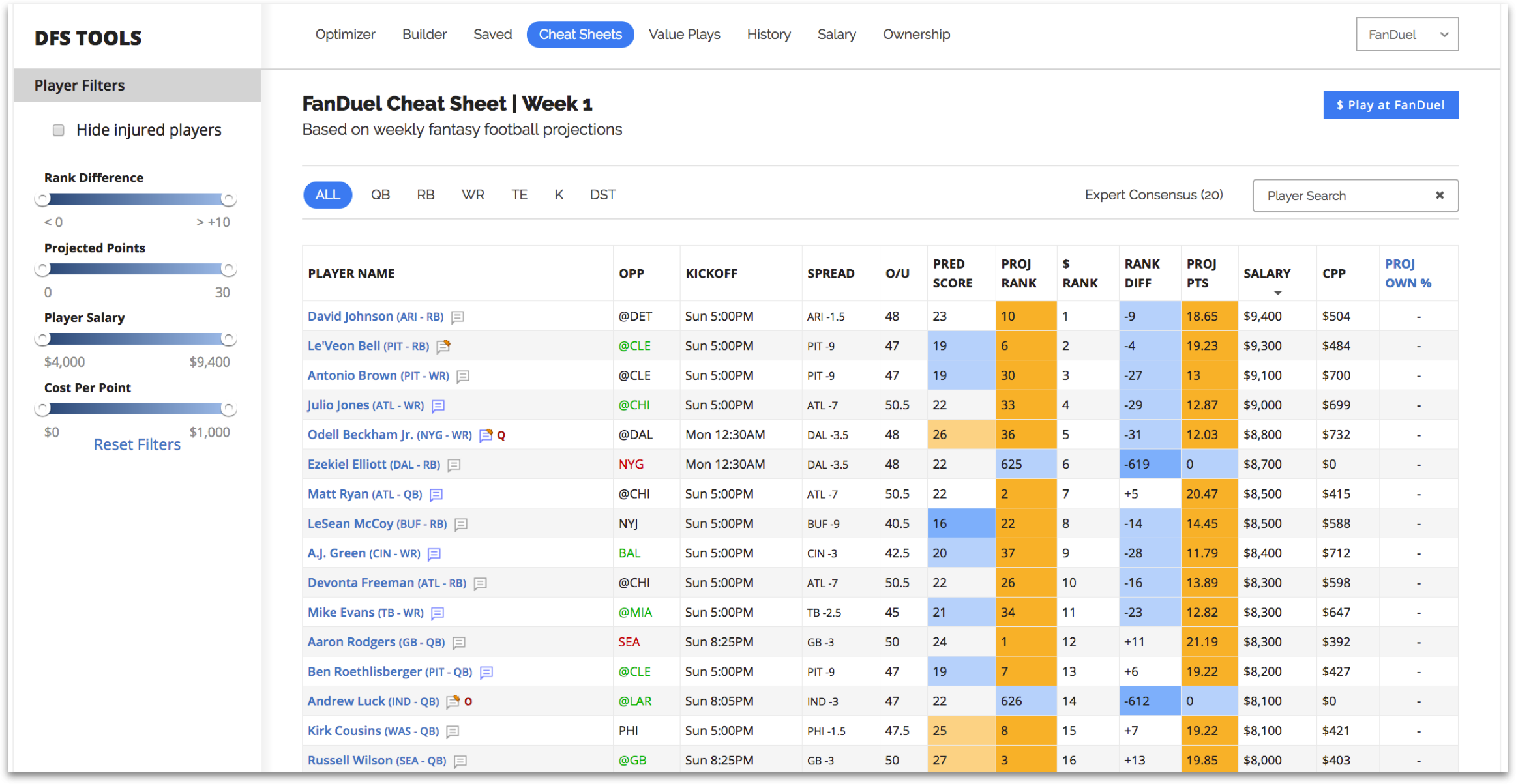 Yahoo Daily Football Cheat Sheet Fantasy RB FantasyPros